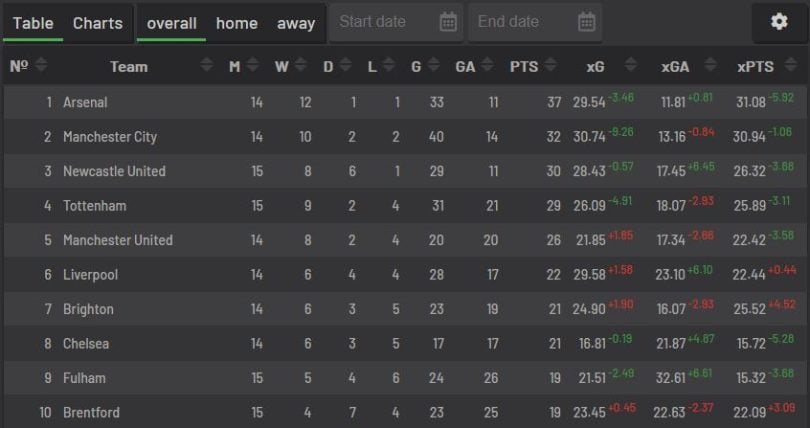 I Migliori Siti Web Di Statistiche Sul Calcio Abseits At