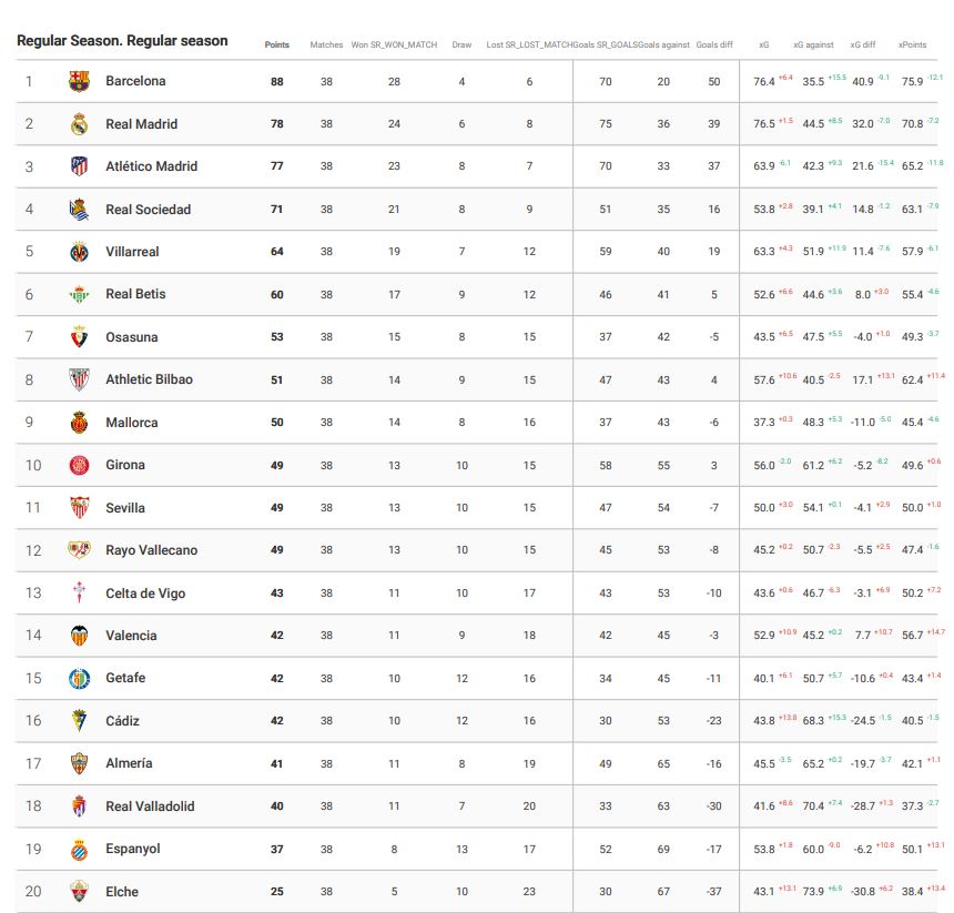 1 spanische liga tabelle