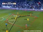 Detaillierte Analyse von Pep Guardiolas Trainingseinheit (3) – Guardiolas Coaching