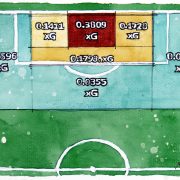 xG-Werte zur 21. Bundesligarunde 2024/25