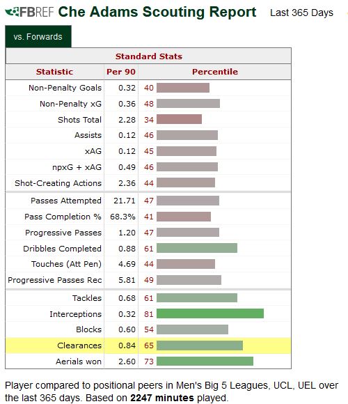 Is SoccerStats the Best Tool for Football Analysis? Answered