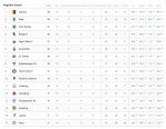 Statistiken zur Winterpause: Ried führt xP-Tabelle der 2. Liga an